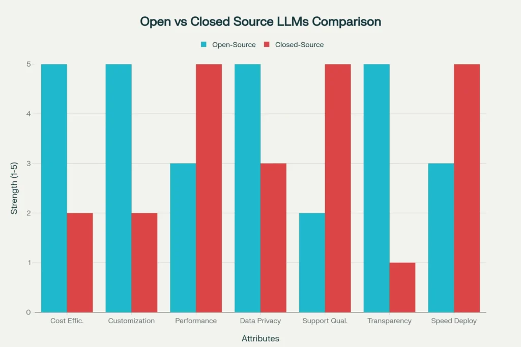 Open-Source-vs.-Closed-Source-LLMs