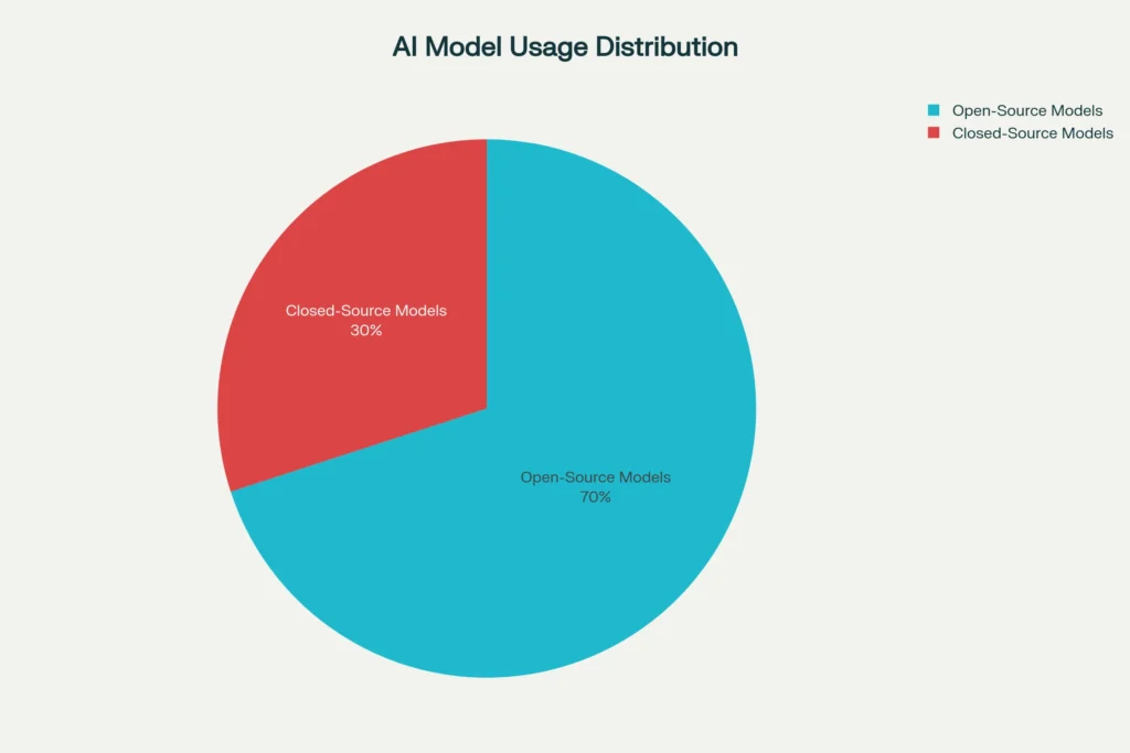 Open-Source-vs.-Closed-Source-LLMs