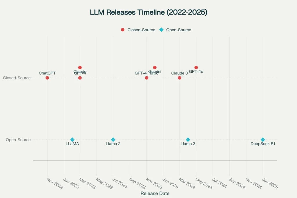 Open-Source-vs.-Closed-Source-LLMs