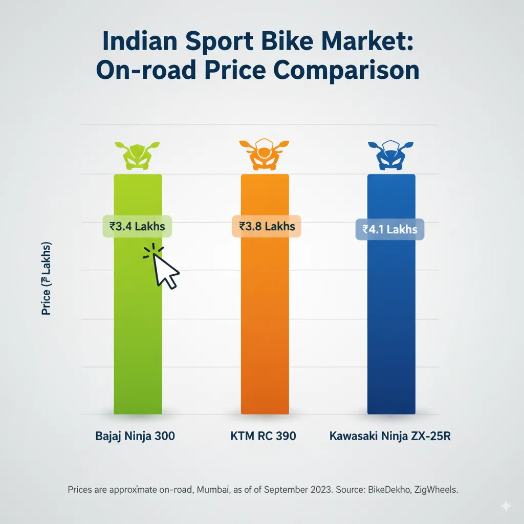 Kawasaki-Ninja-300-Review-2025