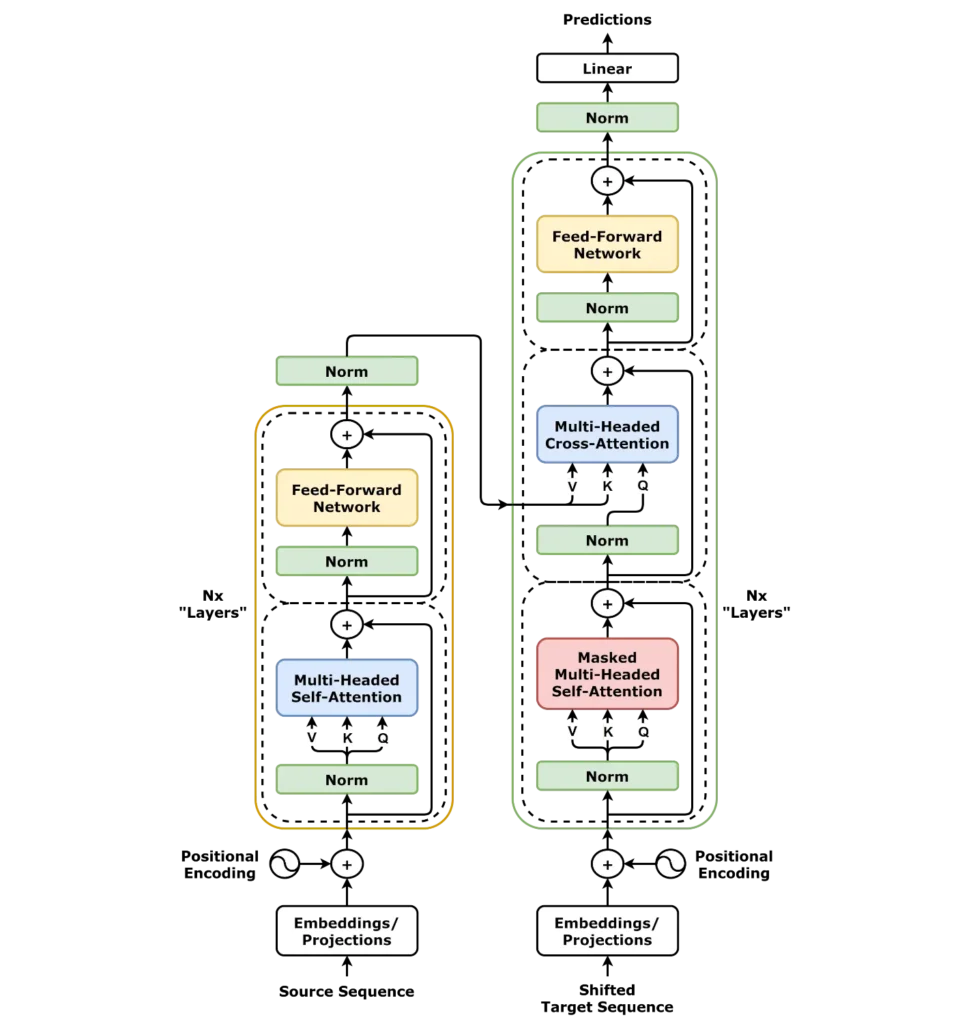 how-do-transformers-work-in-ai-?
