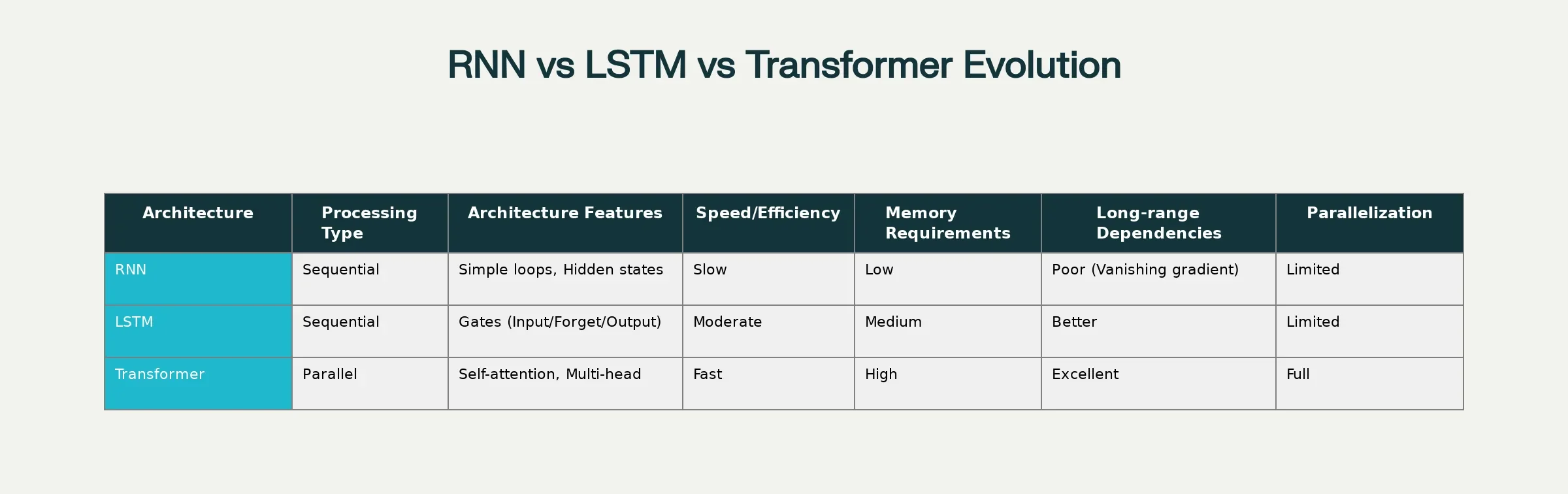 how-do-transformers-work-in-ai-?
