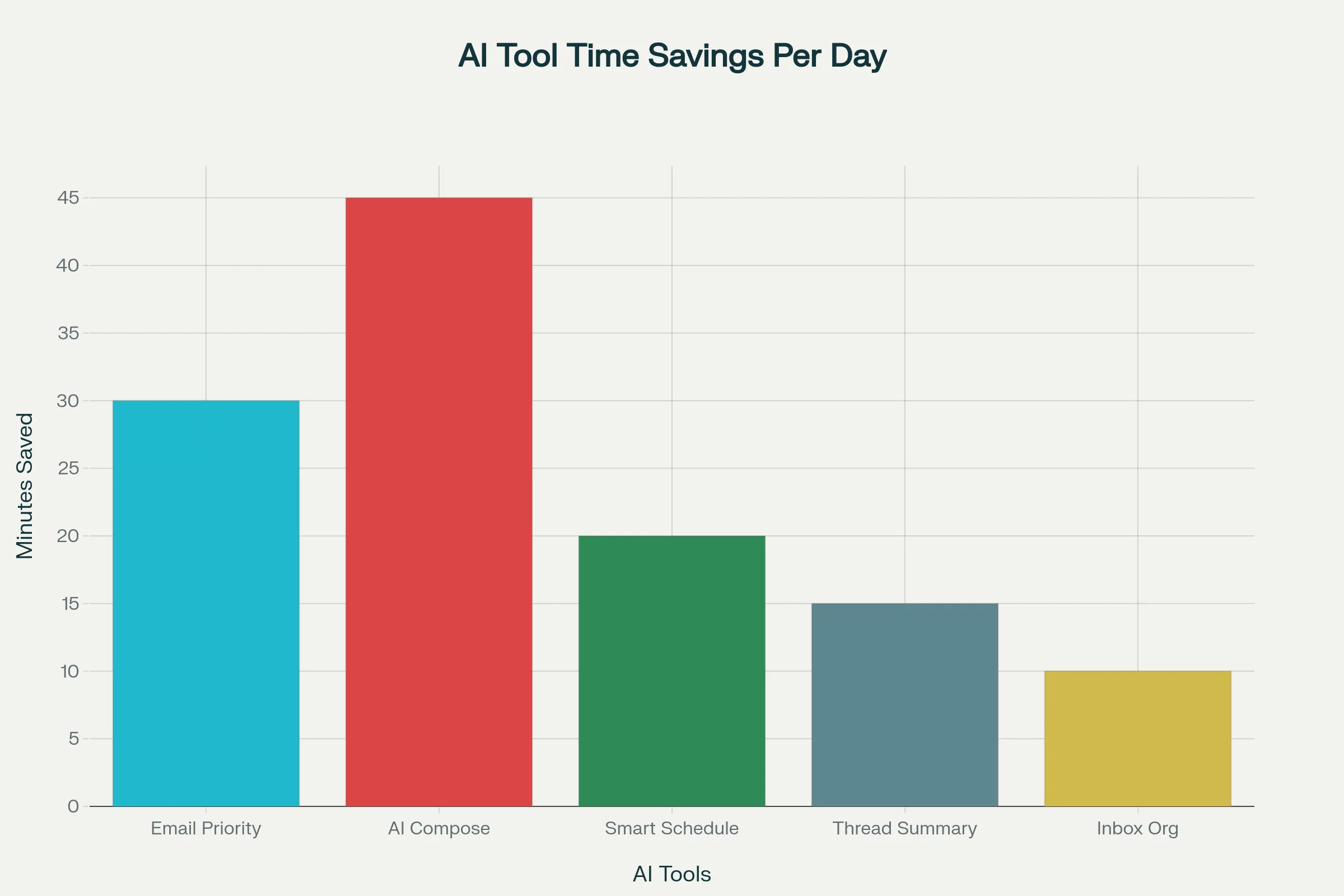 how-to-automate-your-life-ai/