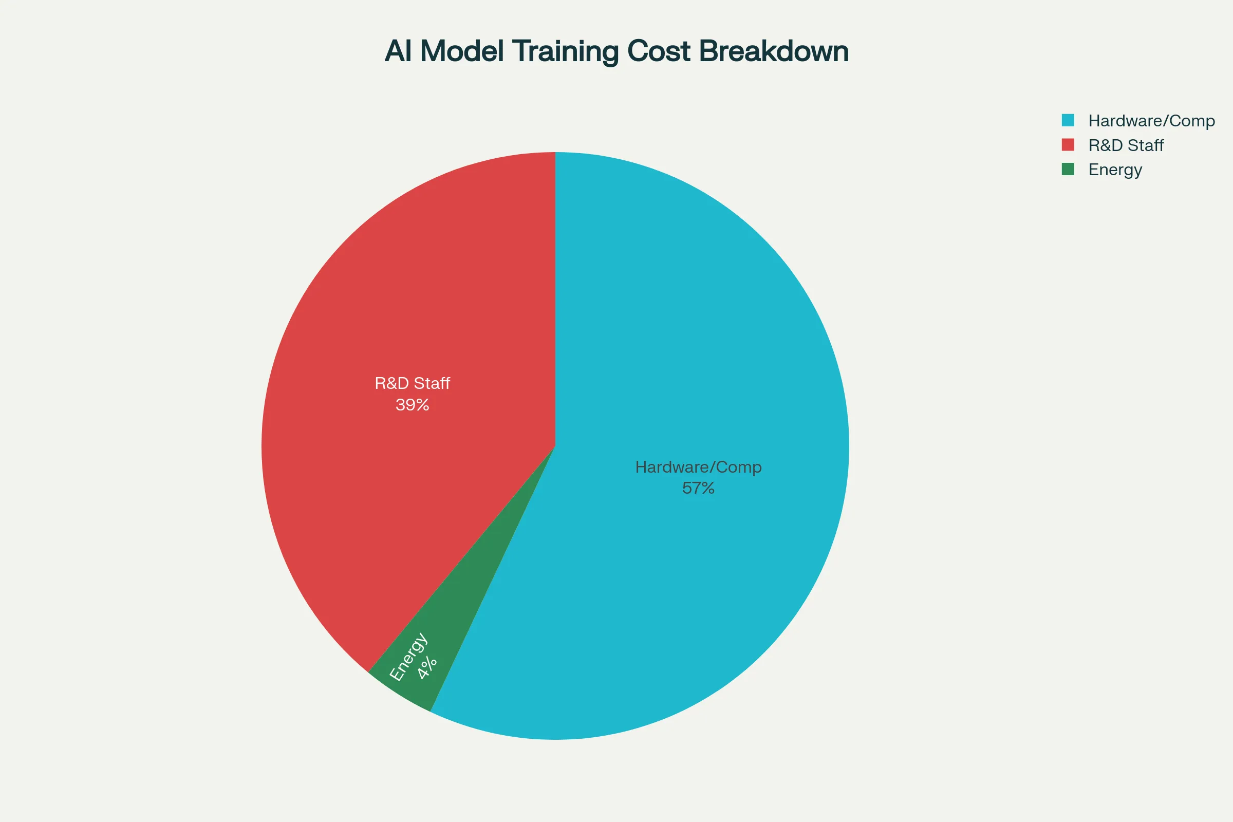 Why-Training-AI-Models-Like-LLMs-Is-So-Expensive