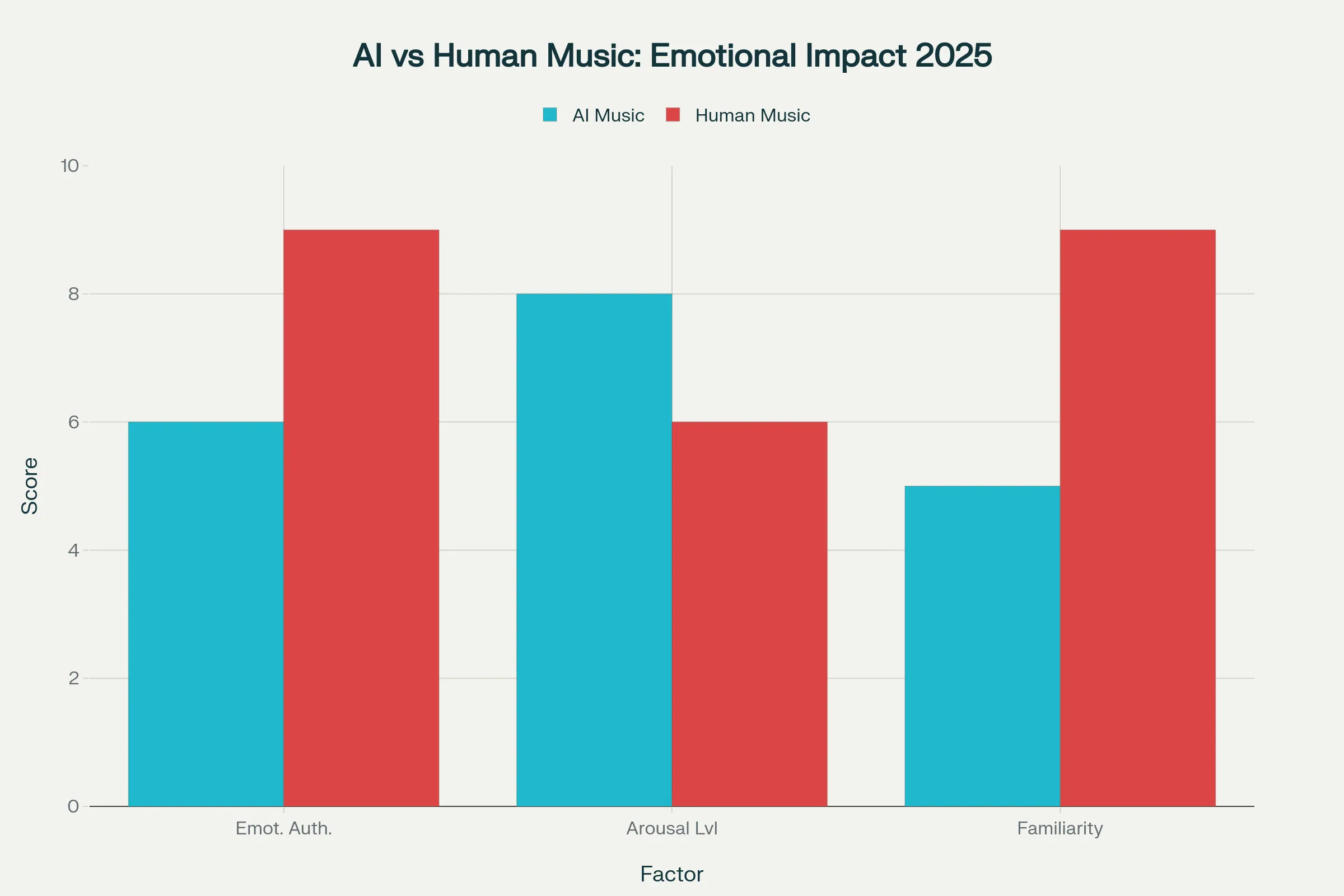 AI-for-Music-and-Audio