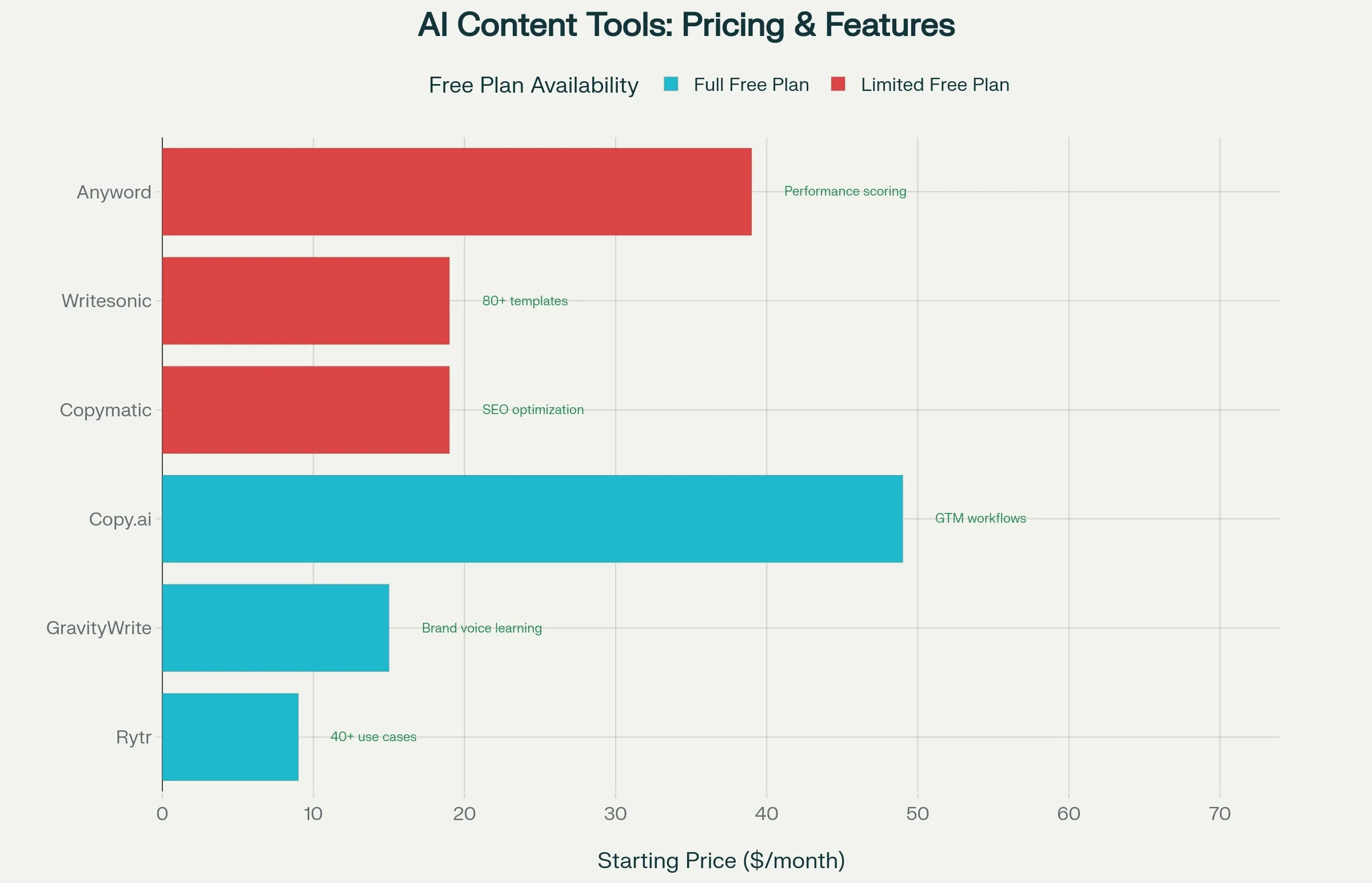 ai-for-content-creation