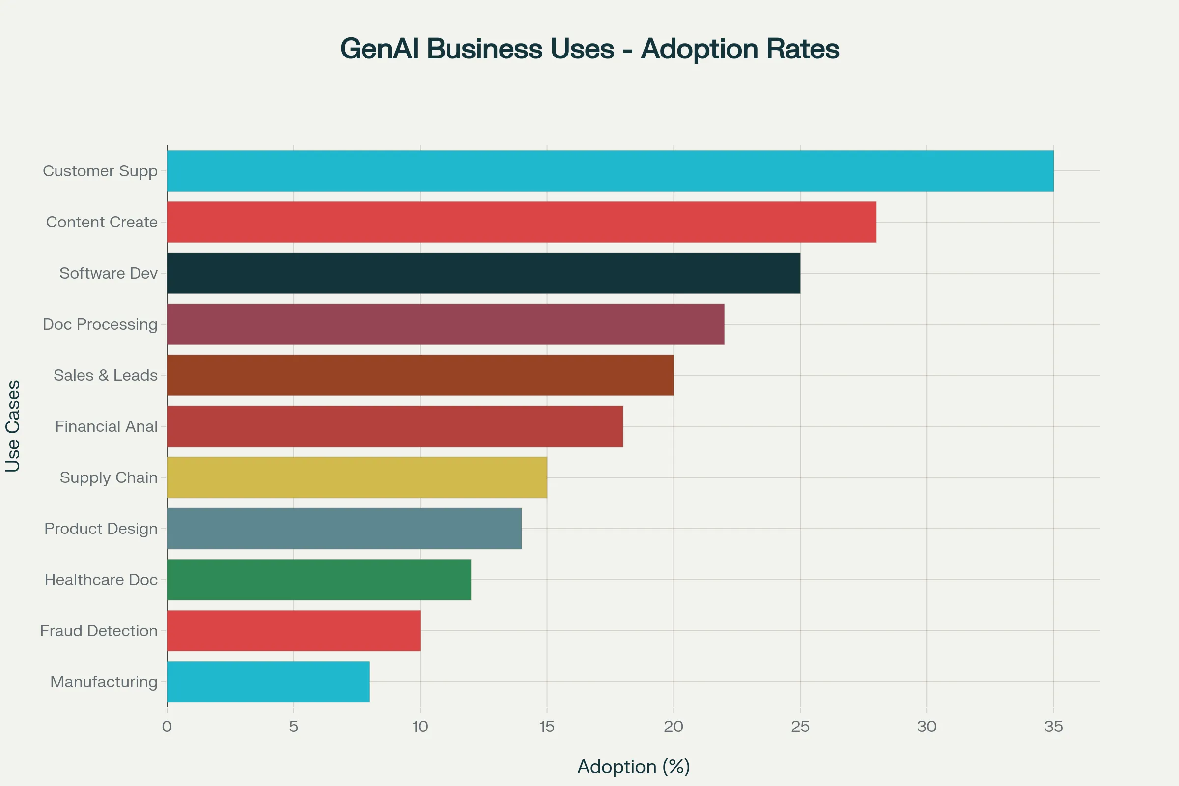 11-real-business-applications-and-roi-of-generative-ai/11-real-business-applications-and-roi-of-generative-ai/11-real-business-applications-and-roi-of-generative-ai/