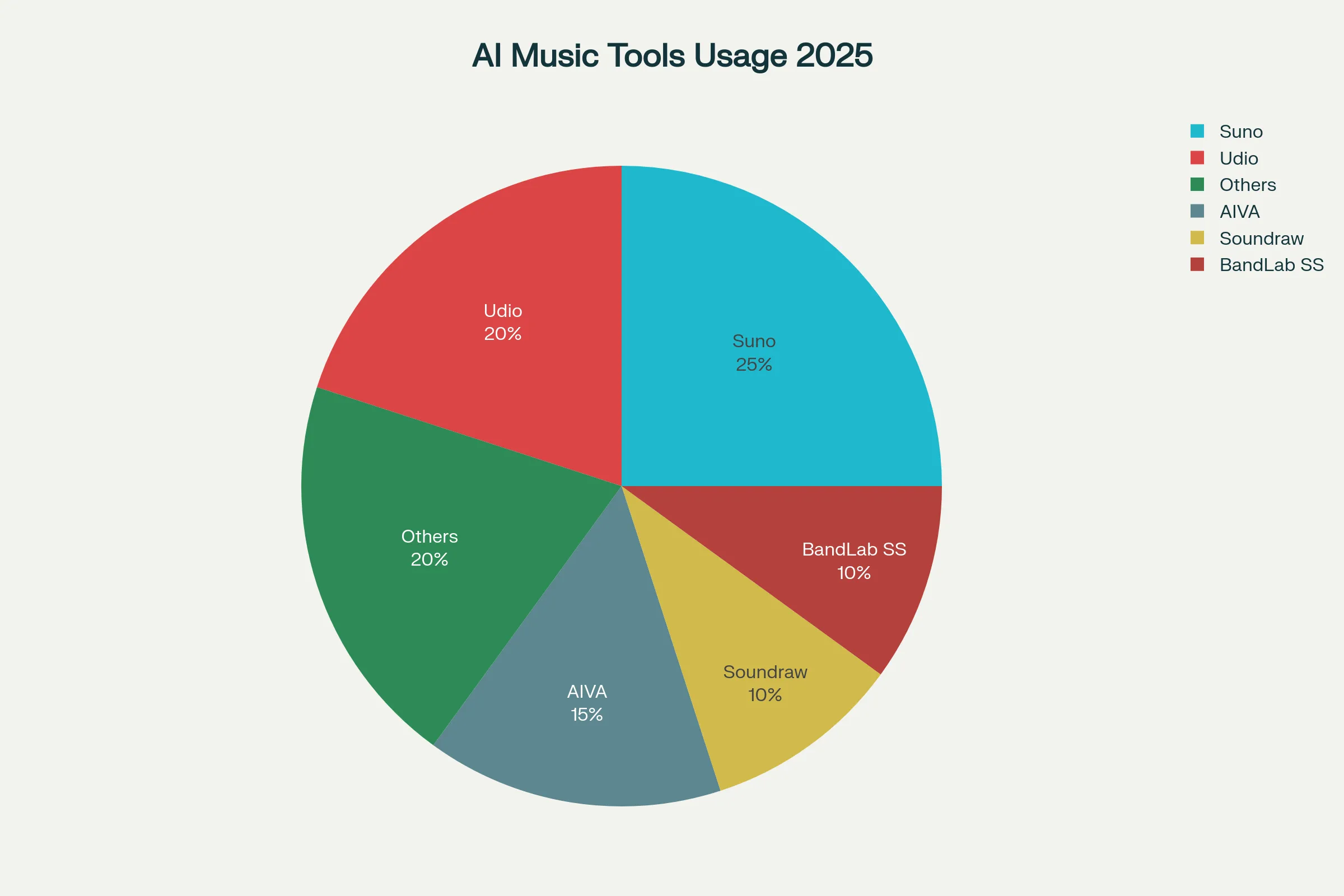AI-for-Music-and-Audio
