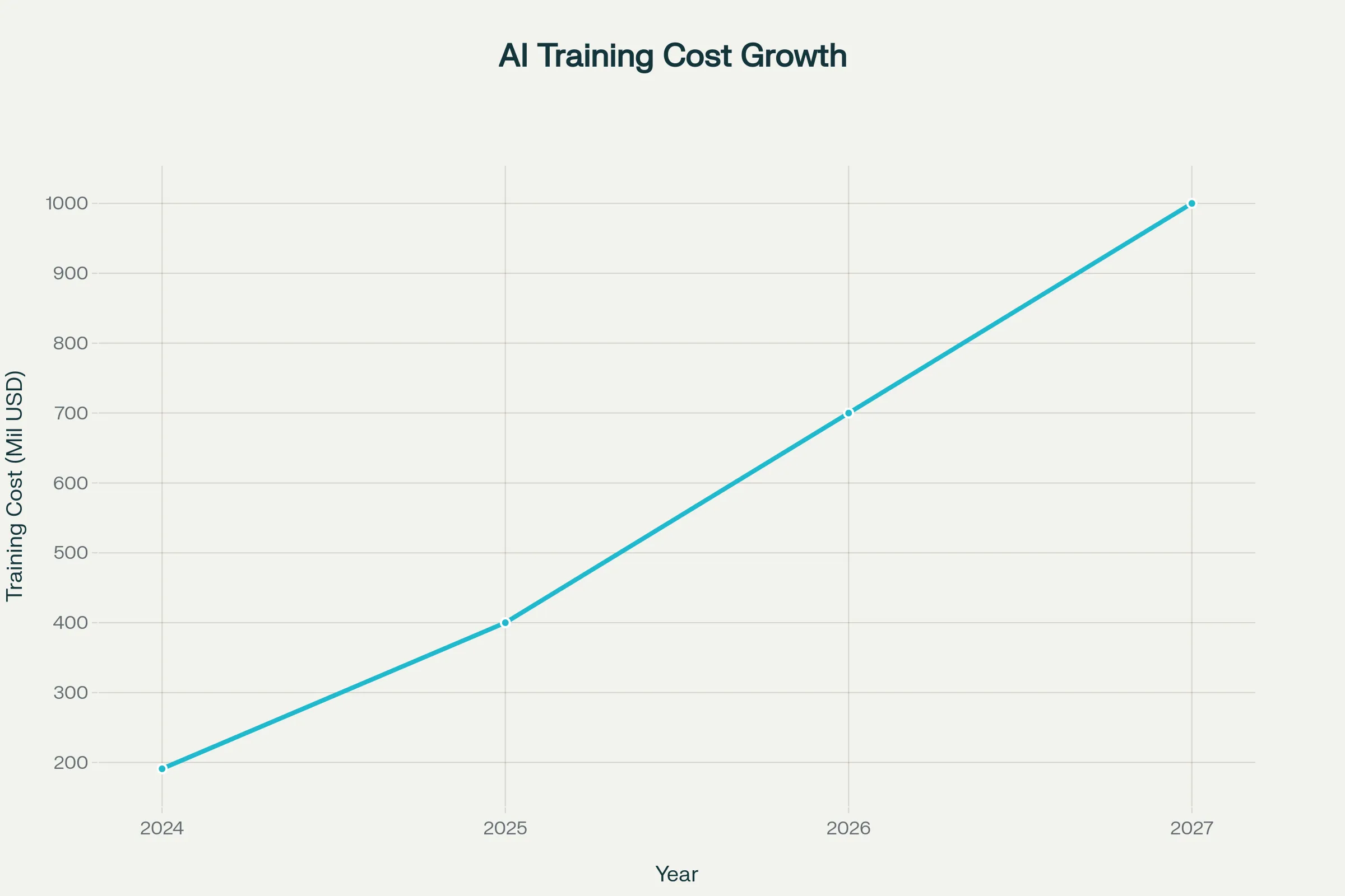 Why-Training-AI-Models-Like-LLMs-Is-So-Expensive