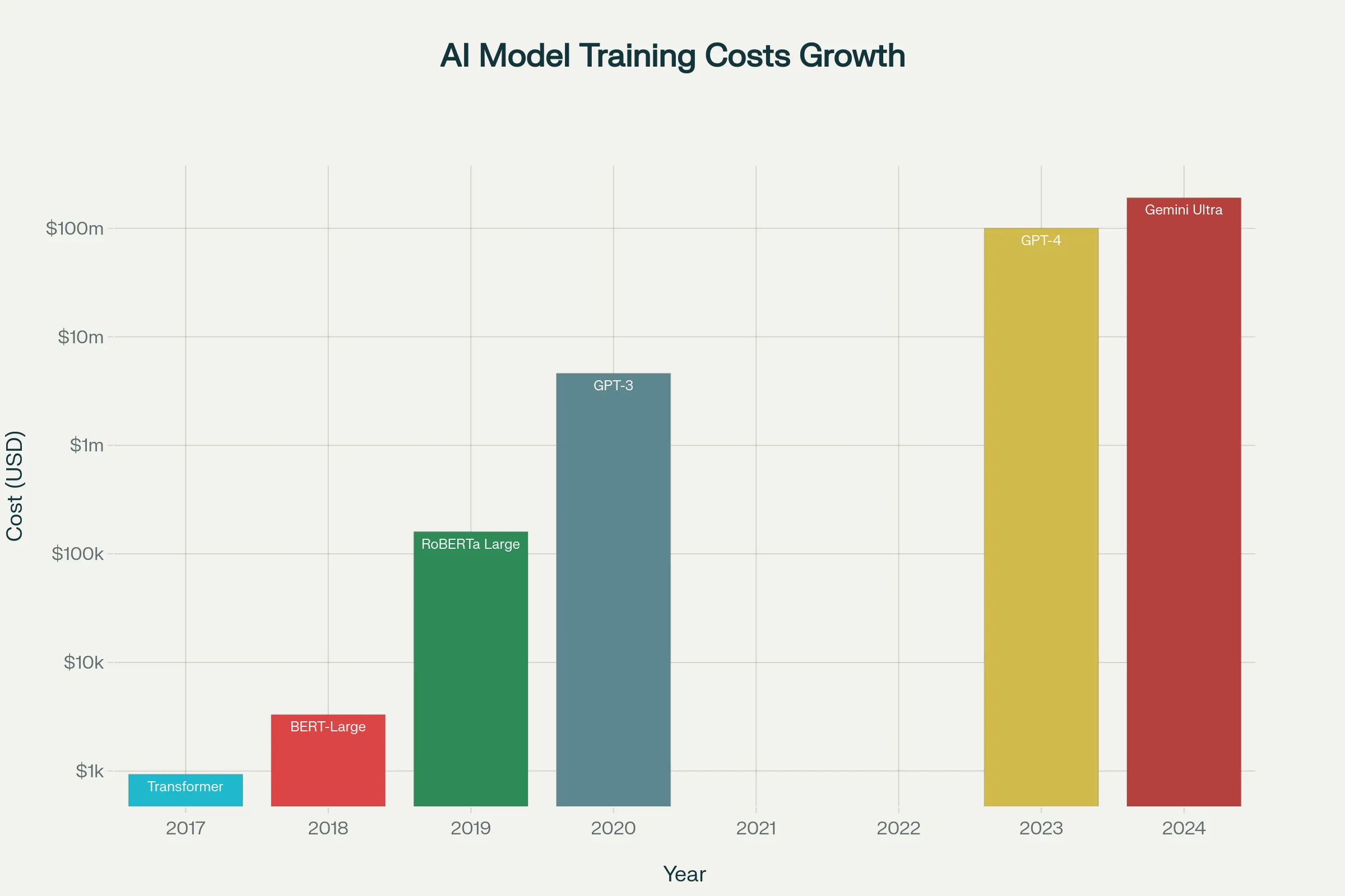 Why-Training-AI-Models-Like-LLMs-Is-So-Expensive