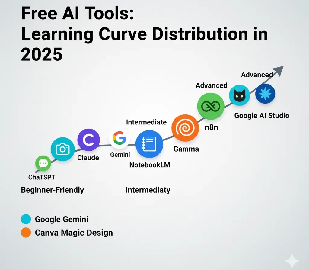 The-Best-Free-AI-Tools-for-Beginners-in-2025