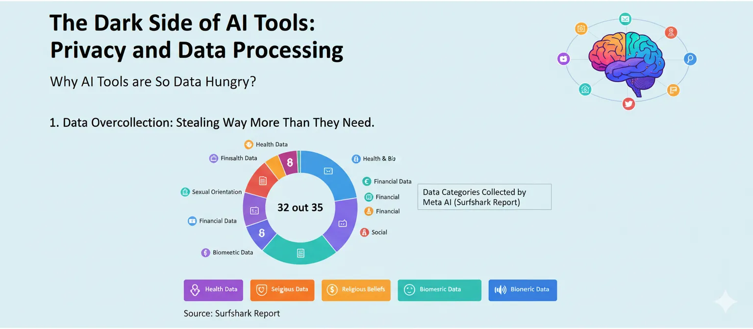 the-dark-side-of-ai-tools