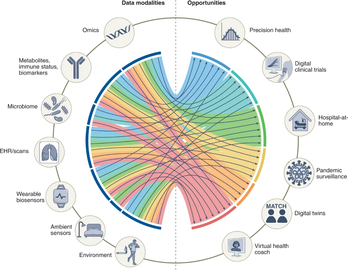 Multimodal-LLMs