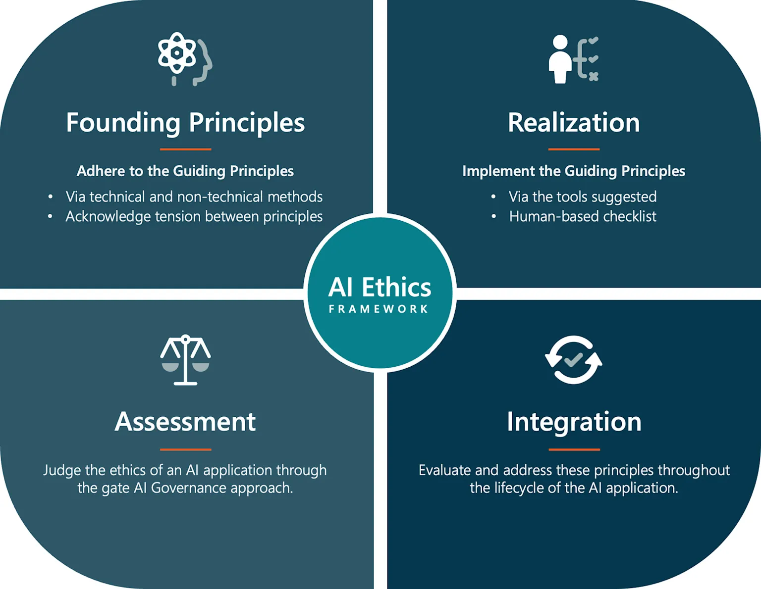 The-Ethics-of-Generative-Art