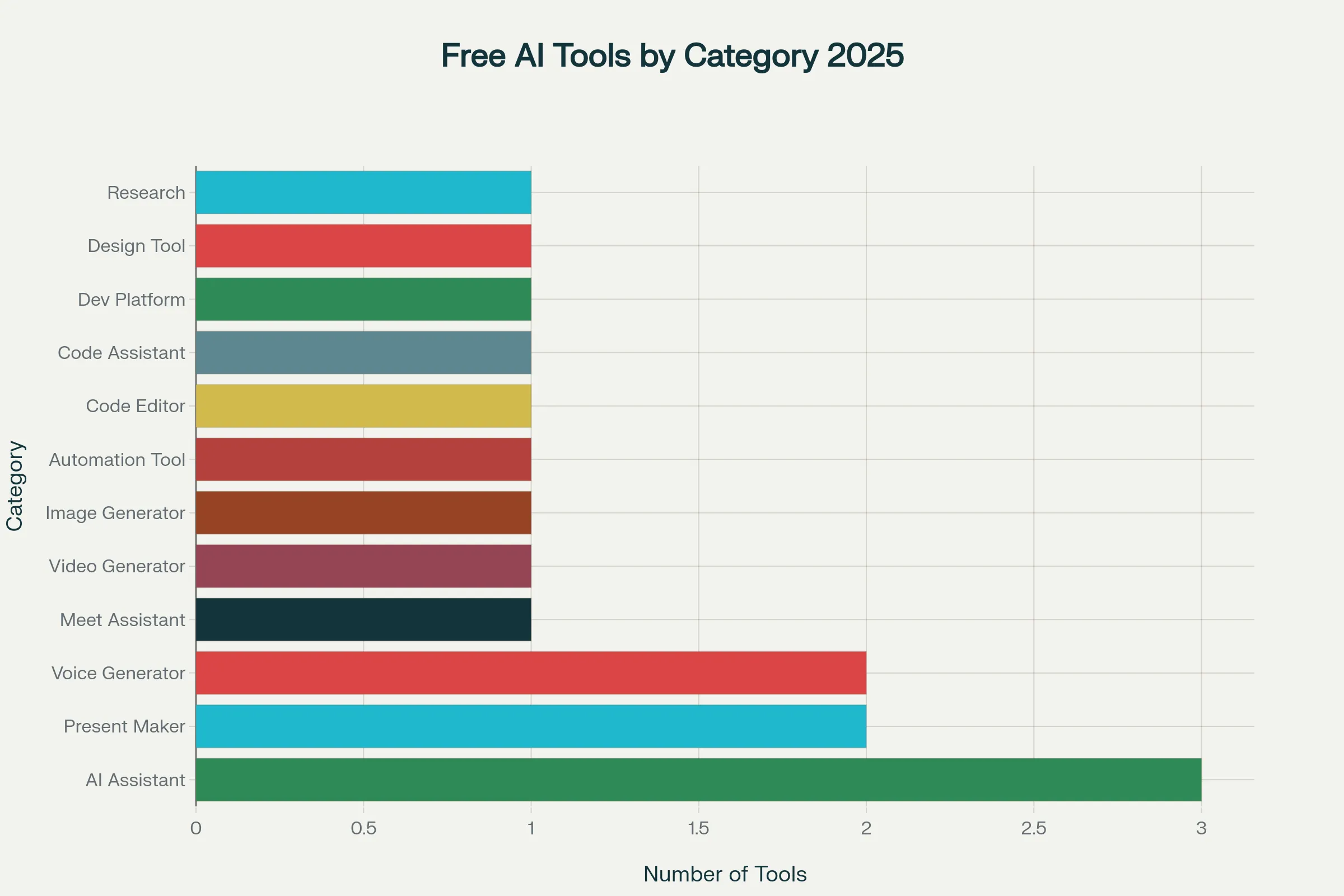 The-Best-Free-AI-Tools-for-Beginners-in-2025