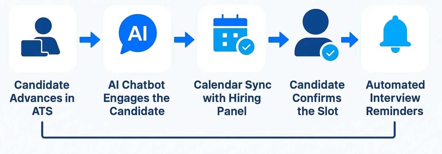 how-to-automate-your-life-ai/