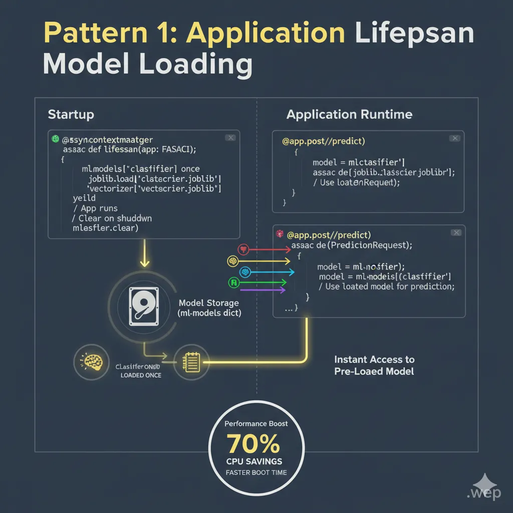 Time Inference System with FastAPI