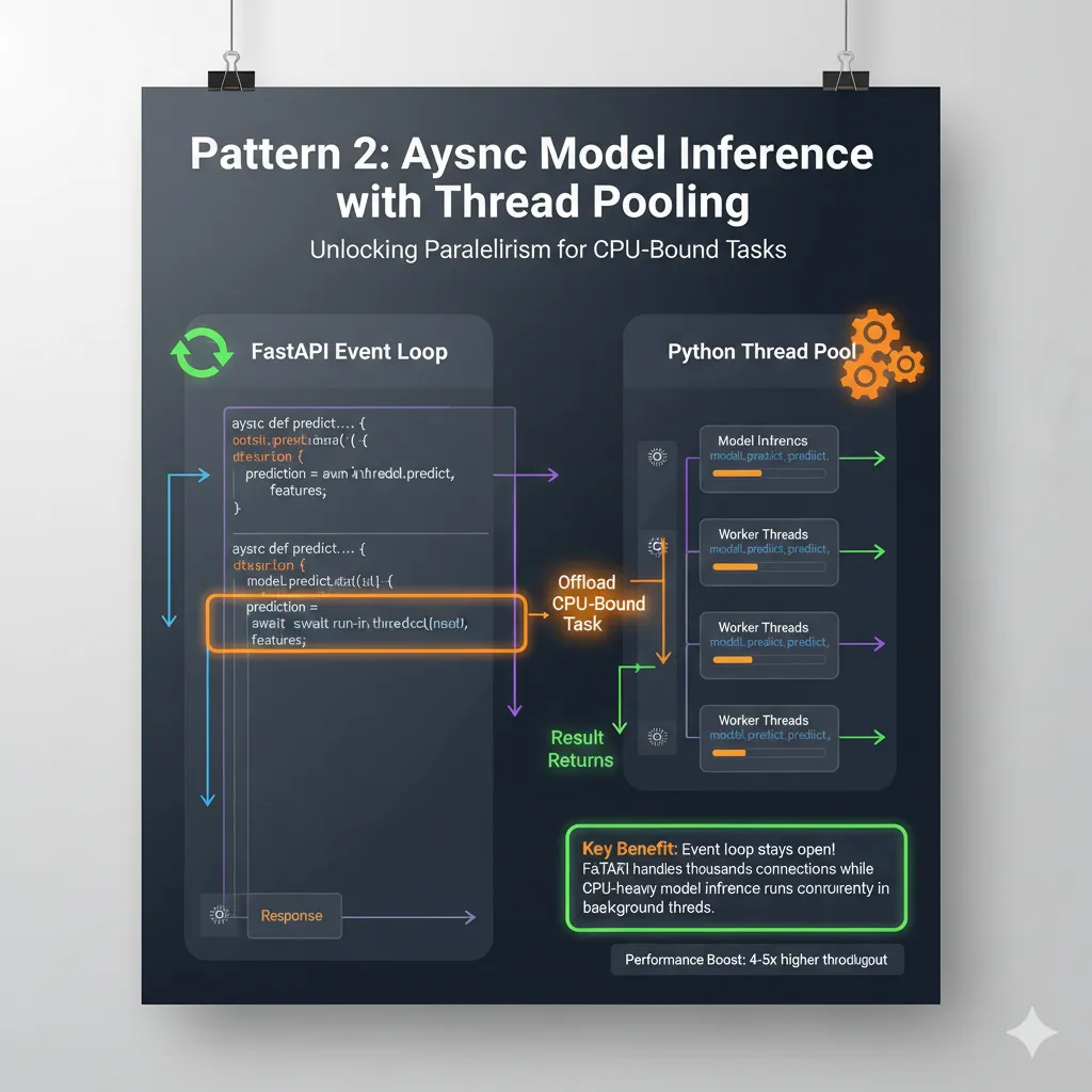 Time Inference System with FastAPI