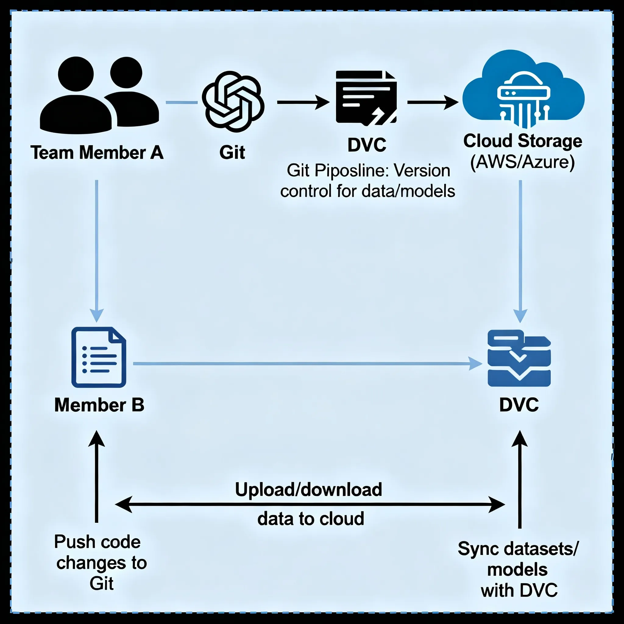 version-control-for-machine-learning