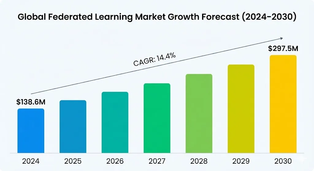 privacy-preserving-machine-learning