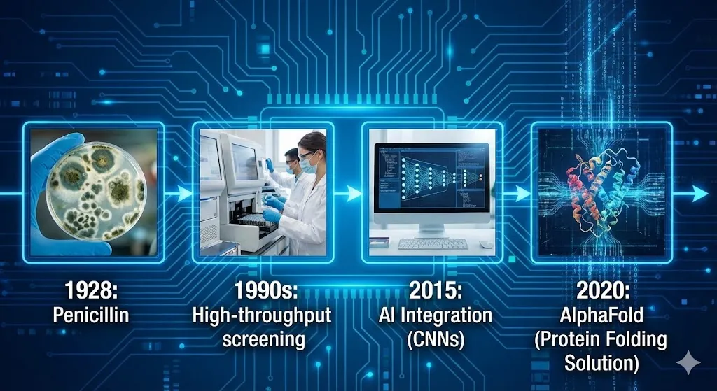 drug-discovery-at-warp-speed
