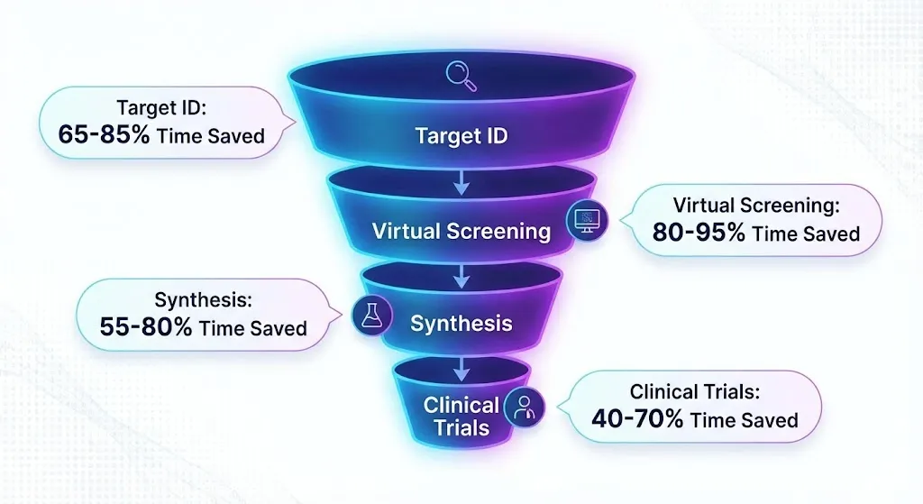drug-discovery-at-warp-speed