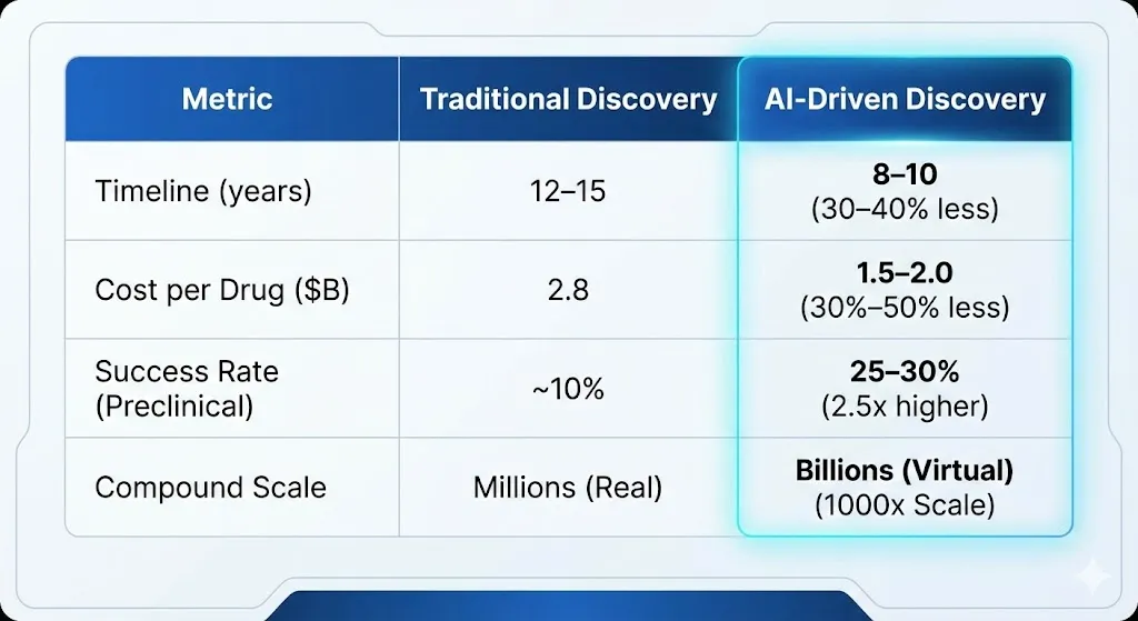 drug-discovery-at-warp-speed