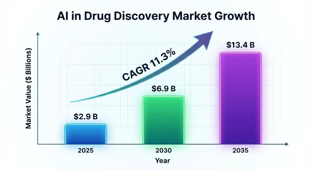 drug-discovery-at-warp-speed