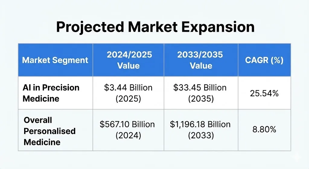 the-future-of-personalised-medicine