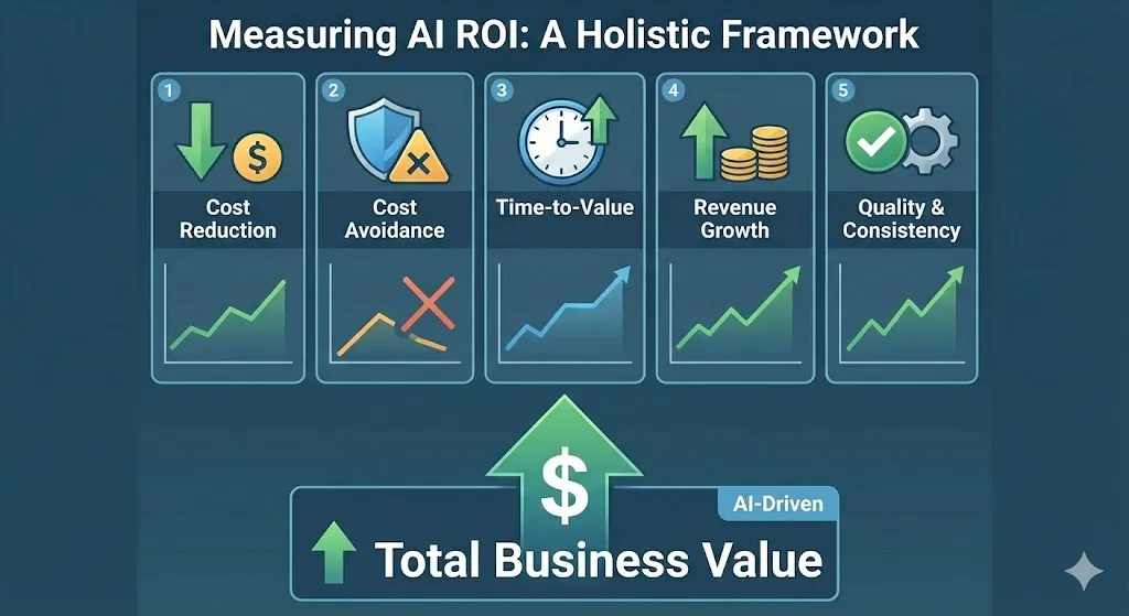 how-your-business-should-prepare-for-ai-trends-in-2026