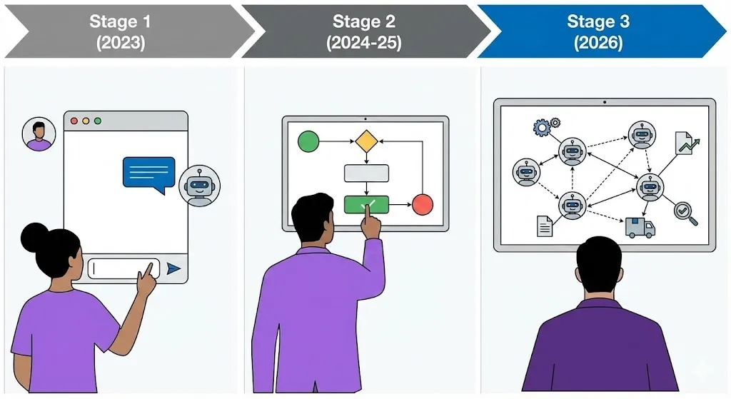 the-skills-you-need to-learn-in-2026-to-stay-relevant