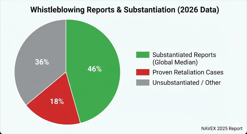 how to-prepare-for-regulation